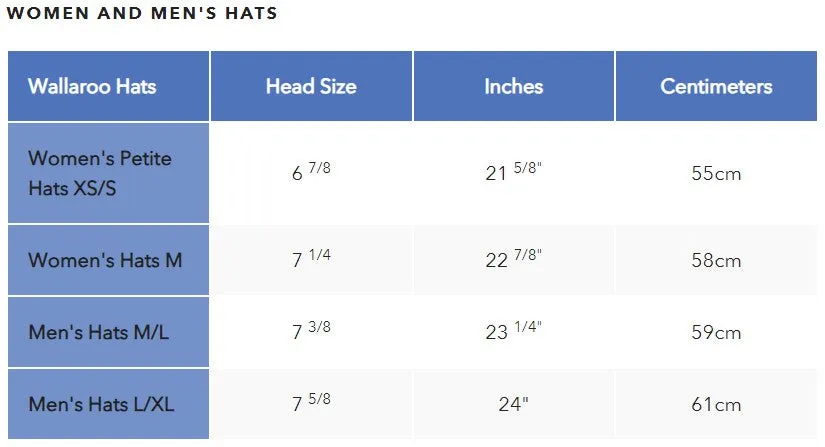 Wallaroo Charlie Hat